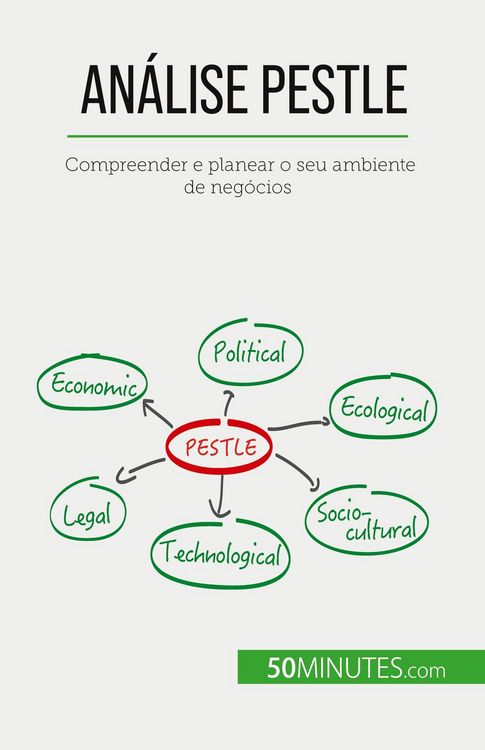 Produktbild: An&aacute;lise PESTLE
