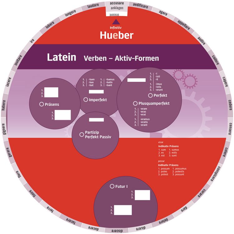 Produktbild: Wheel &ndash; Latein Verben &ndash; Aktiv-Formen