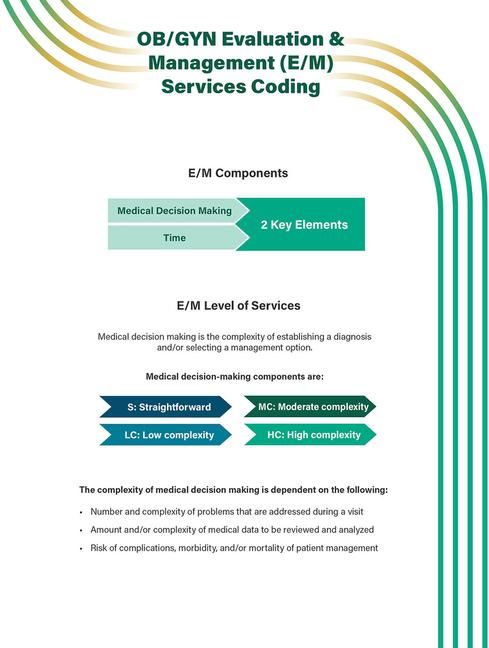 Produktbild: Ob/GYN Evaluation & Management (E/M) Services Coding Quick Reference Guide
