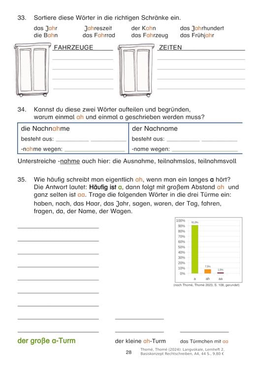 Produktbild: Langvokale