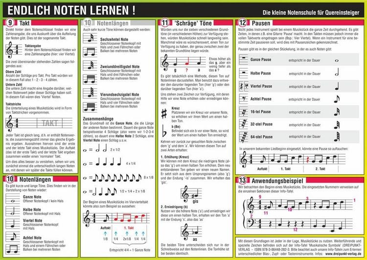 Produktbild: Endlich Noten lernen!