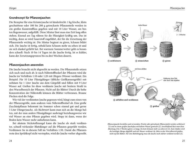 Produktbild: Beinwelljauche, Knoblauchtee & Co.