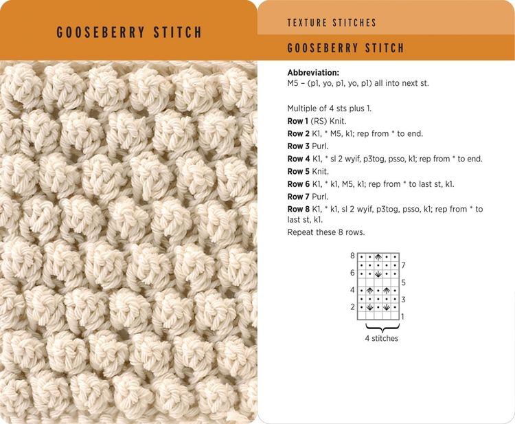 Produktbild: Knitting Stitches Card Deck