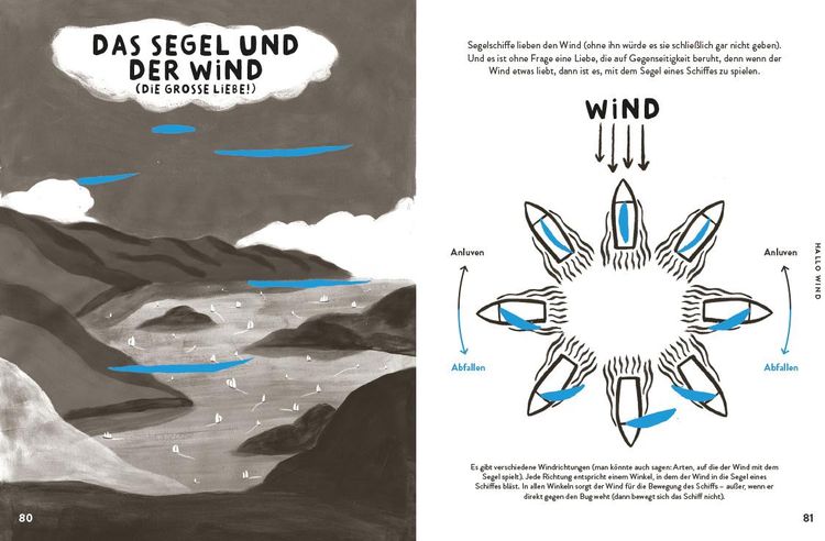 Produktbild: Hallo Wind. Hallo Sonne