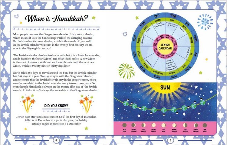 Produktbild: All About Hanukkah