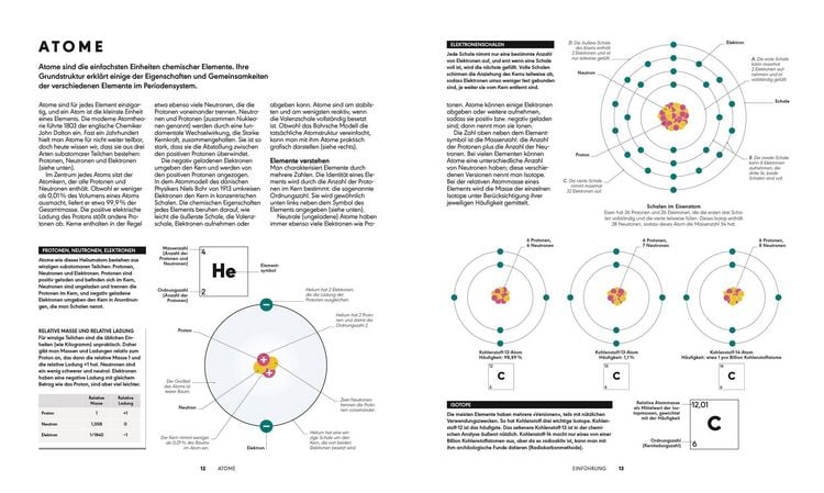 Produktbild: Das Periodensystem