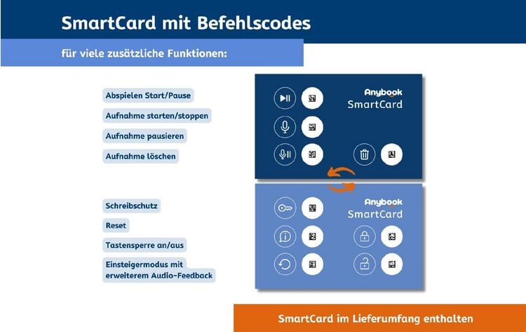 Produktbild: Anybook Pro Audiostift inkl. Jahreslizenz f&uuml;r Codes zum Drucken & Kopieren