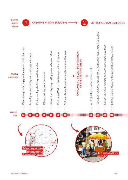 Produktbild: MetroLab