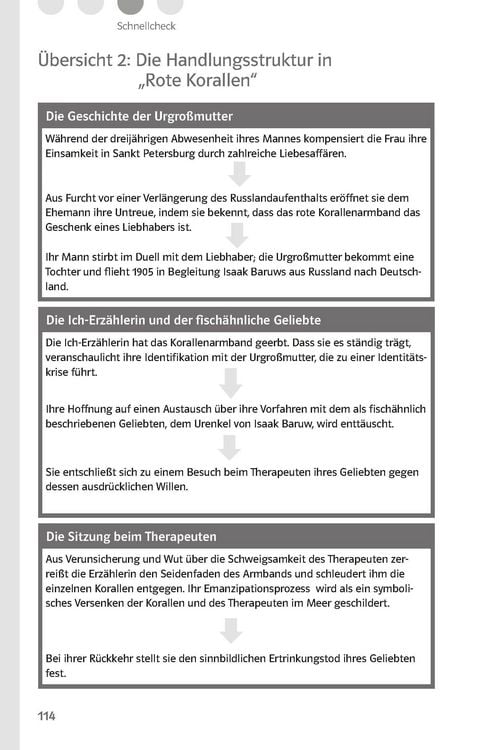 Produktbild: Klett Lekt&uuml;rehilfen Hermann, Sommerhaus, sp&auml;ter