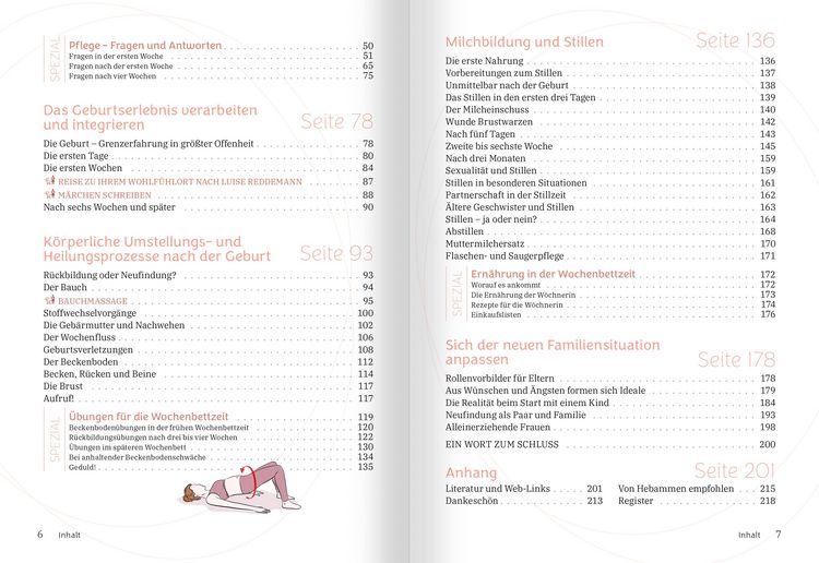 Produktbild: Alles rund ums Wochenbett
