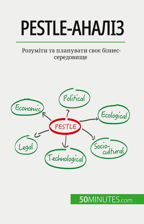 Produktbild: Pestle-аналіз