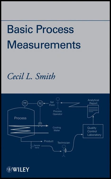 Produktbild: Basic Process Measurements
