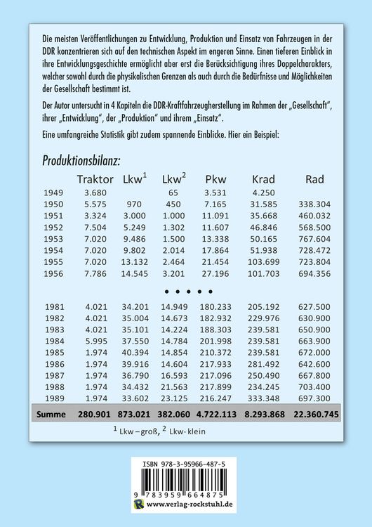 Produktbild: DDR-Kraftfahrzeuge &ndash; Entwicklung, Bau und Einsatz 1949&ndash;1989