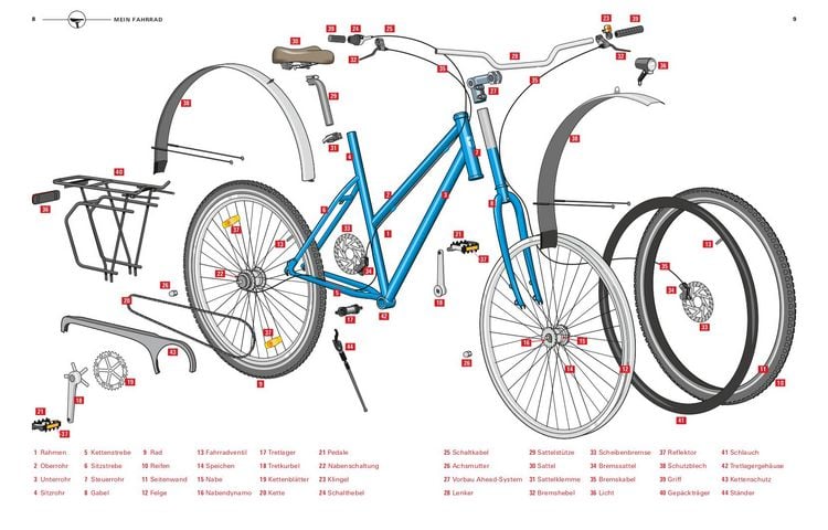 Produktbild: Fahrradreparaturen