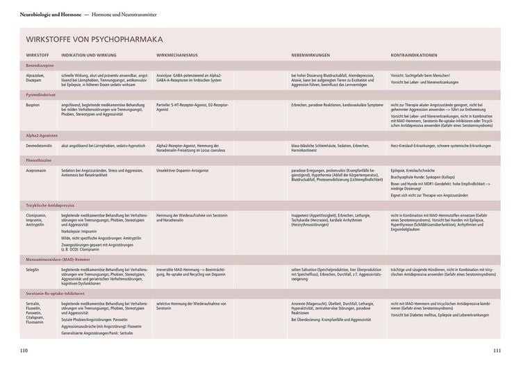 Produktbild: Verhaltensphysiologie & -medizin