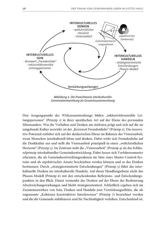 Produktbild: Zusammen leben in Gottes Haus
