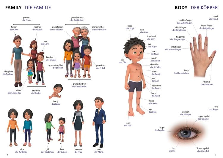 Produktbild: Bildwörterbuch für Kinder und Eltern Englisch-Deutsch