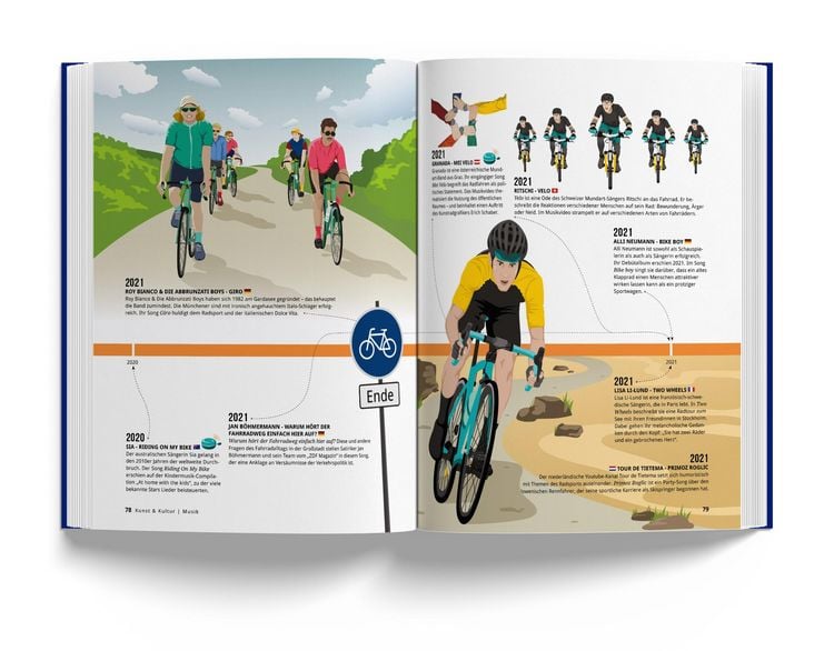 Produktbild: Das Fahrradbuch