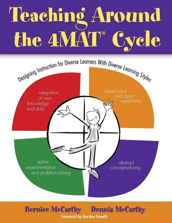 Produktbild: Teaching Around the 4mat(r) Cycle