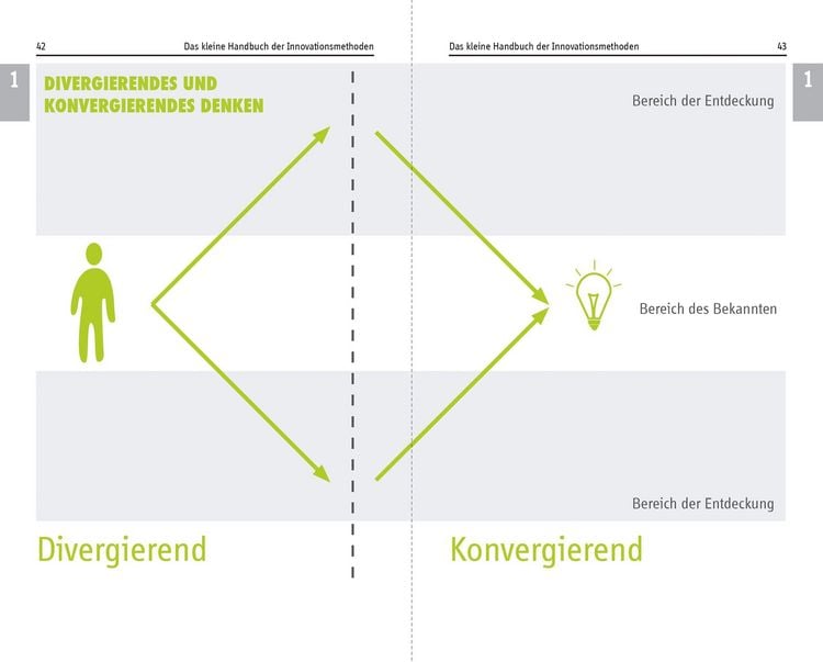 Produktbild: Denkwerkzeuge
