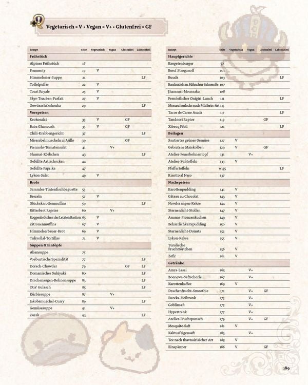 Produktbild: Das ultimative Final Fantasy XIV Kochbuch Band 2