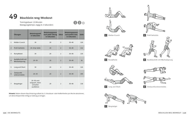 50 Workouts für starke Bauchmuskeln
