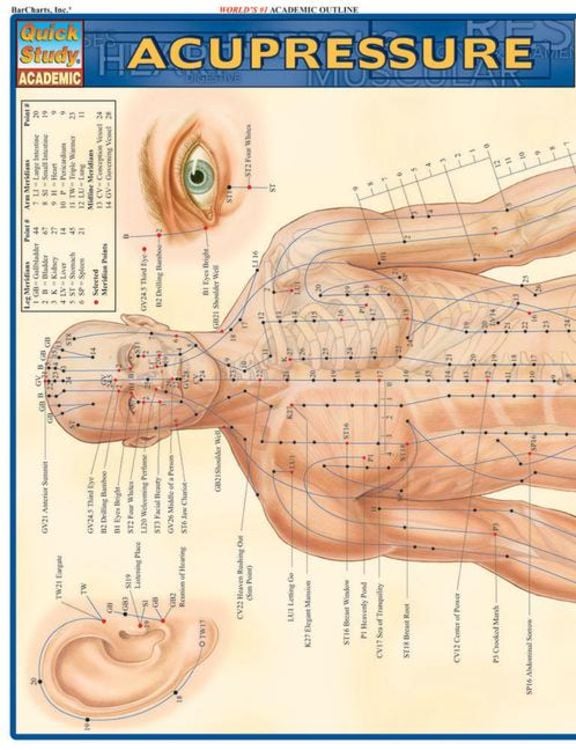 Produktbild: Acupressure