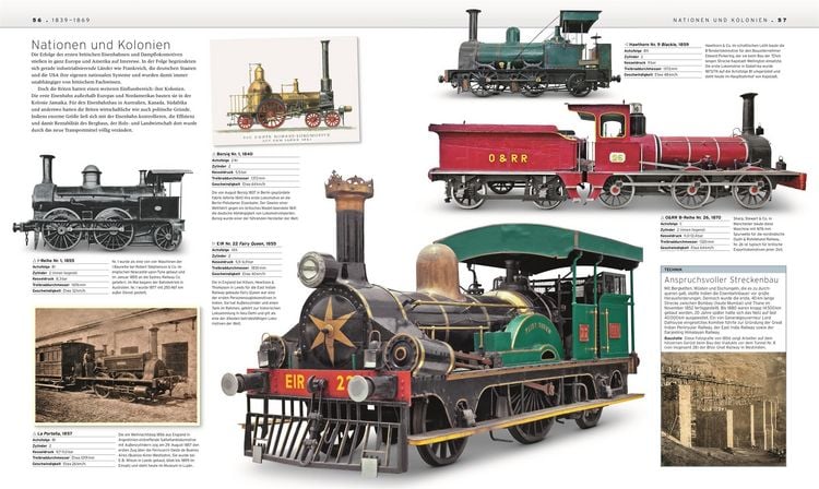Produktbild: Das Eisenbahn-Buch
