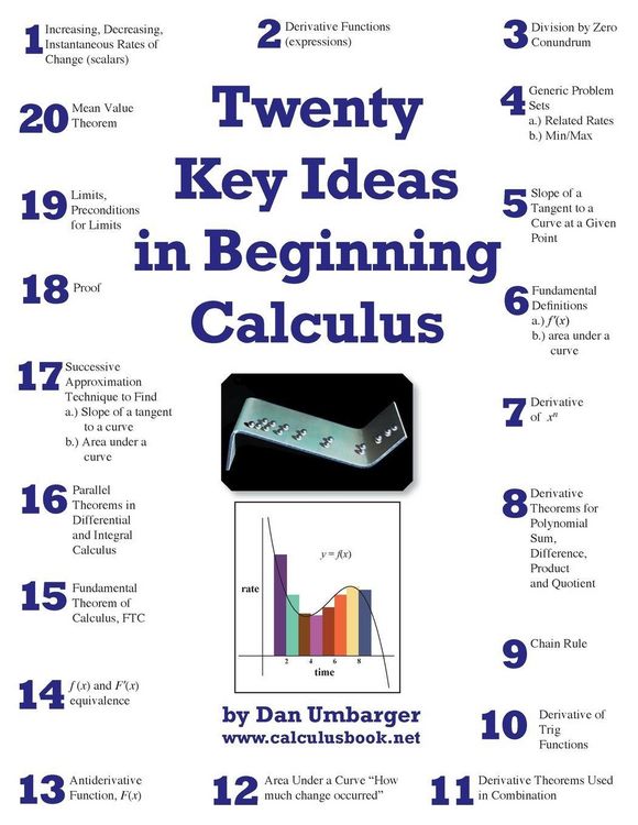 Produktbild: Twenty Key Ideas in Beginning Calculus