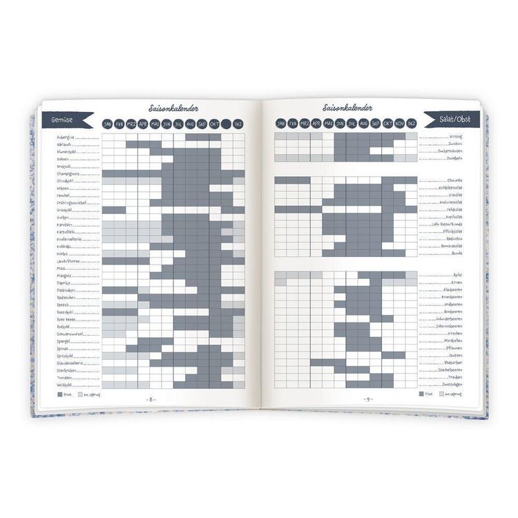 Produktbild: TR&Ouml;TSCH - Rezeptbuch zum Selbsteintragen Meine besten Rezepte gesammelt und notiert