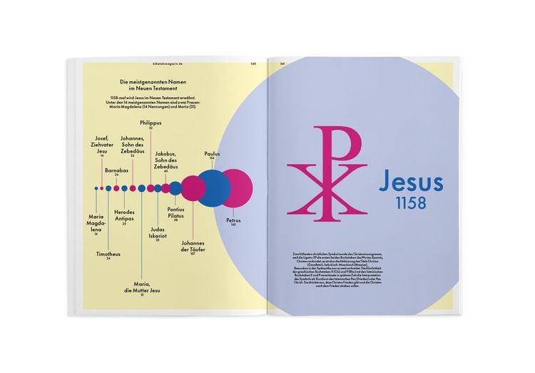 Produktbild: Das Neue Testament als Magazin
