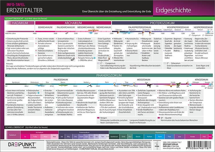 Produktbild: Info-Tafel-Set Erdzeitalter