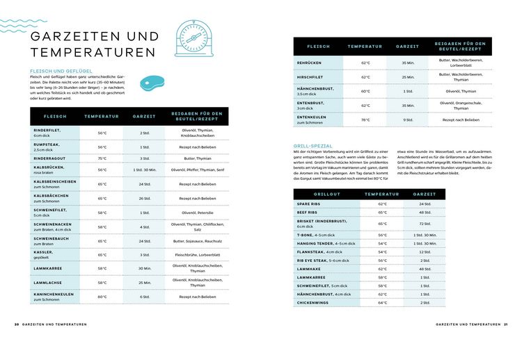 Produktbild: Sous-Vide &ndash; Purer Genuss: Fisch, Fleisch, Gem&uuml;se perfekt gegart