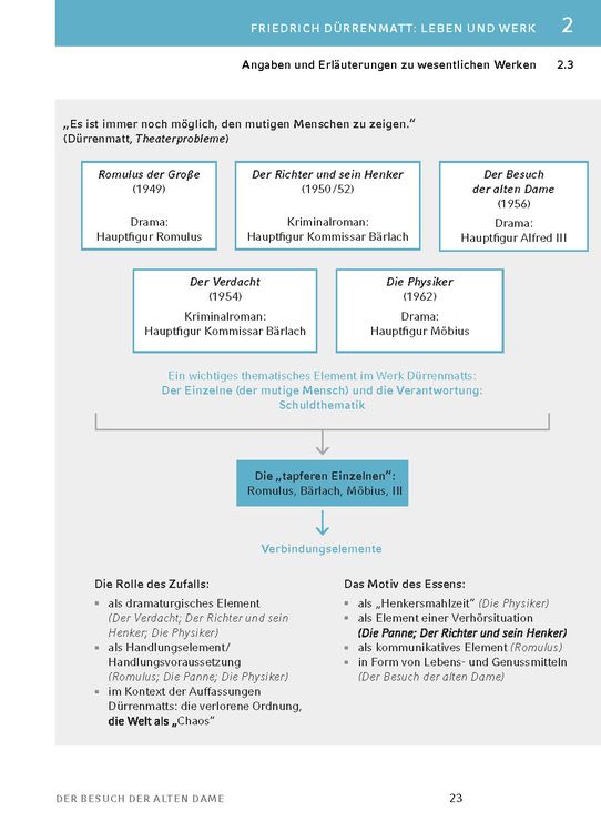 Produktbild: Der Besuch der alten Dame - Textanalyse und Interpretation