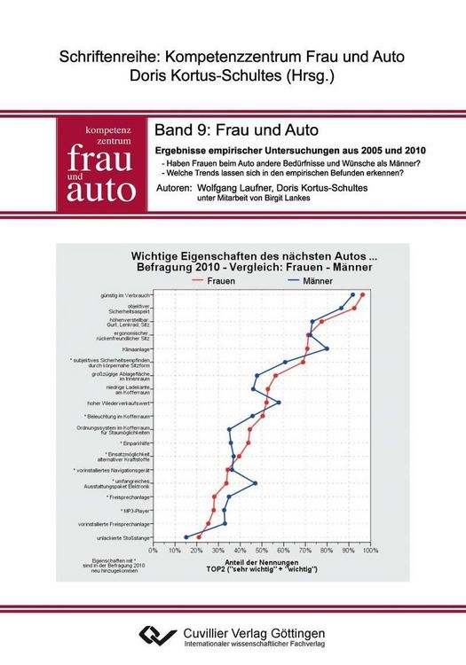 Produktbild: Frau und Auto