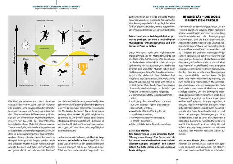 Produktbild: Functional Faszien-Fitness