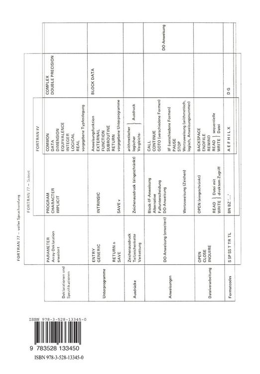 Produktbild: Einf&uuml;hrung in die Programmiersprache FORTRAN 77
