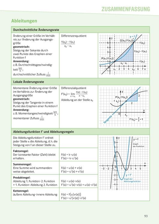 Produktbild: Klett Sicher im Abi Oberstufen-Wissen Mathematik