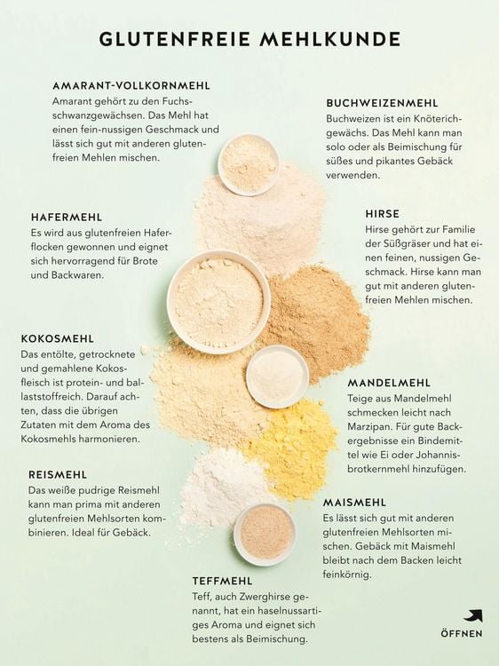 Produktbild: Glutenfrei Backen