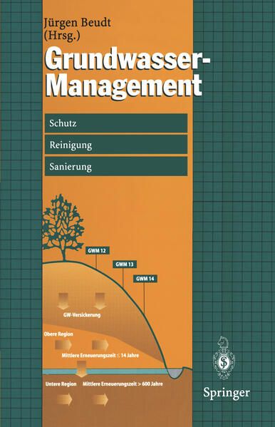 Produktbild: Grundwasser-Management