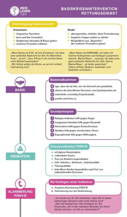Produktbild: MEDI-LEARN Card: Basiskrisenintervention Rettungsdienst