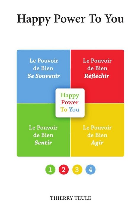 Produktbild: Happy power to you