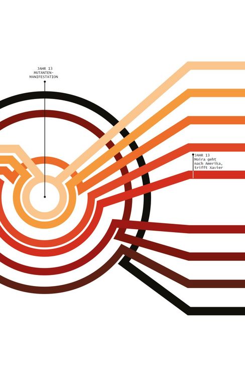 Produktbild: X-Men: House of X & Powers of X