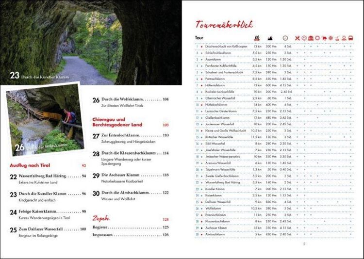 Produktbild: Wilde Wasserf&auml;lle und Klammen in den Bayerischen Hausbergen