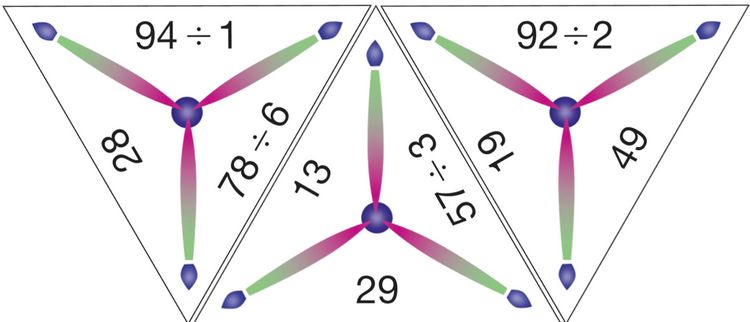 Produktbild: SCHUBITRIX Mathematik