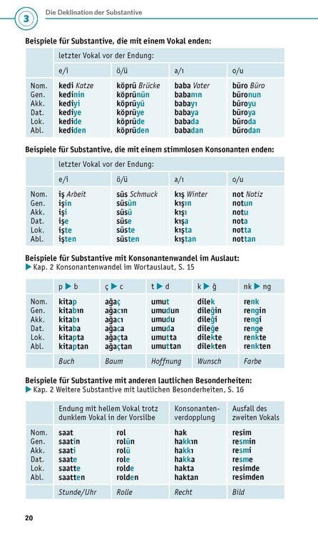 Produktbild: PONS Grammatik kurz & b&uuml;ndig T&uuml;rkisch