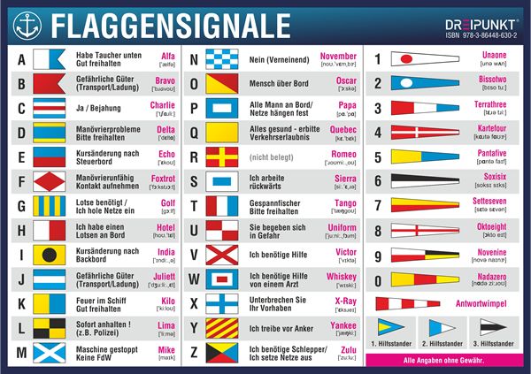 Produktbild: Aufkleber Flaggensignale