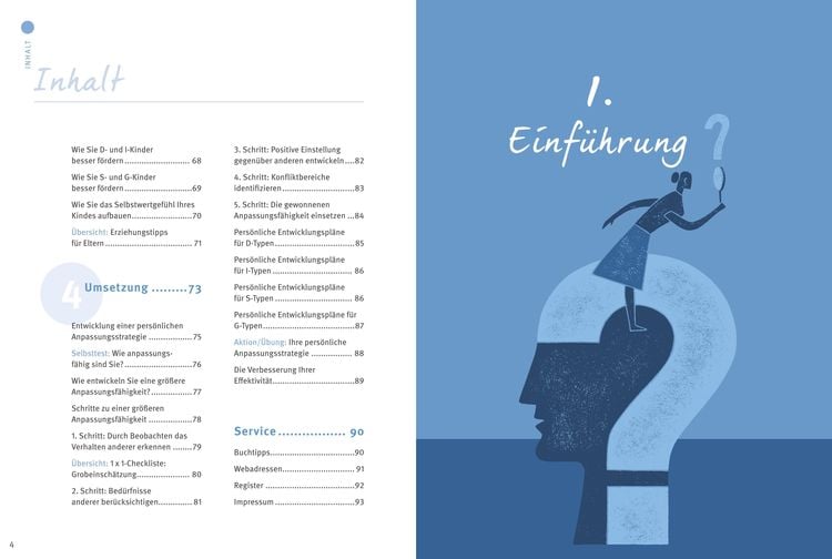 Das 1x1 der Persönlichkeit