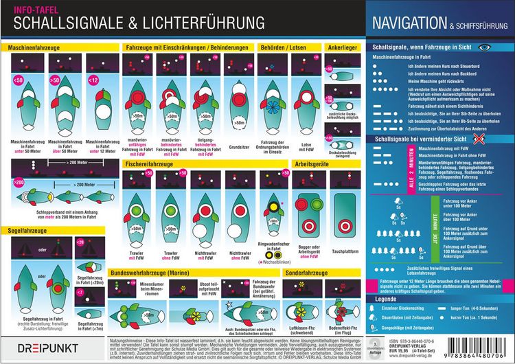 Produktbild: Info-Tafel-Set Signale