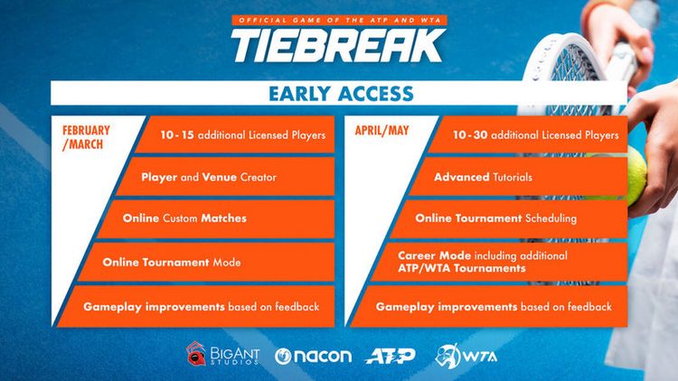Produktbild: TIEBREAK - ACE Edition - Official Game of the ATP and WTA (ACE Edition)